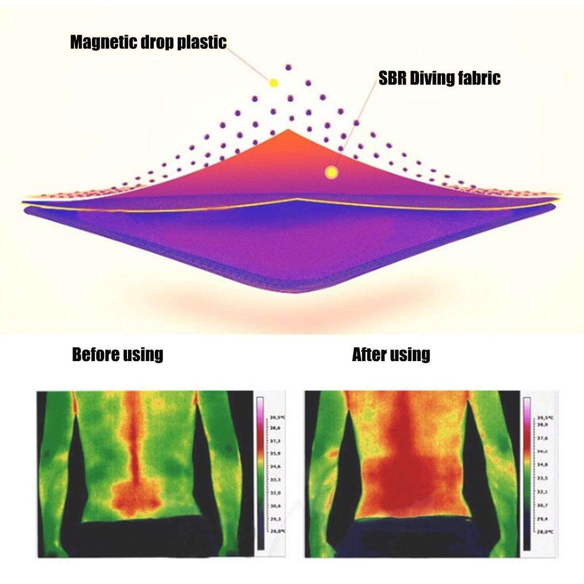 حزام التسخين الكهربائي بالusb