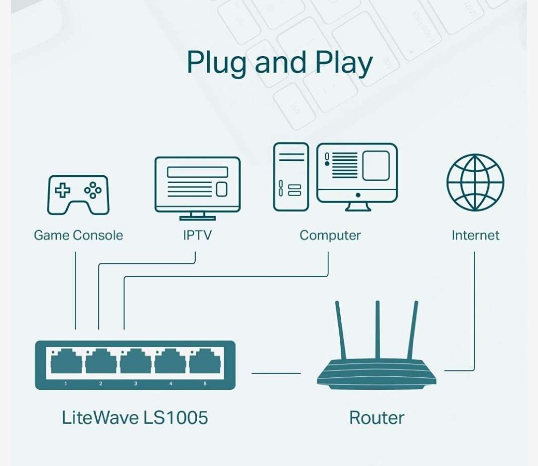 سويتش شبكي 5 بورت  من تي بي لينك