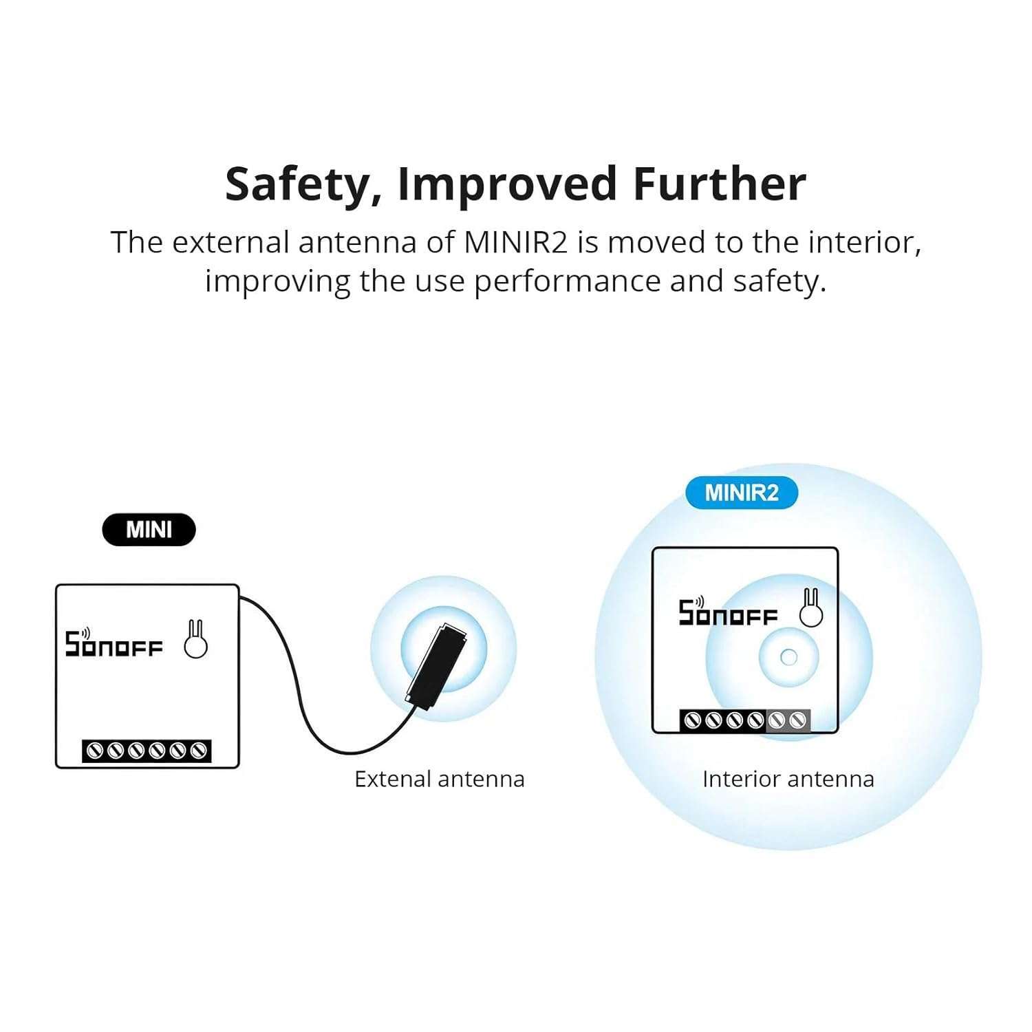 مفتاح ذكي ثنائي الاتجاه واي فاي من سونوف  حتي 10 أمبير Sonoff mini R2